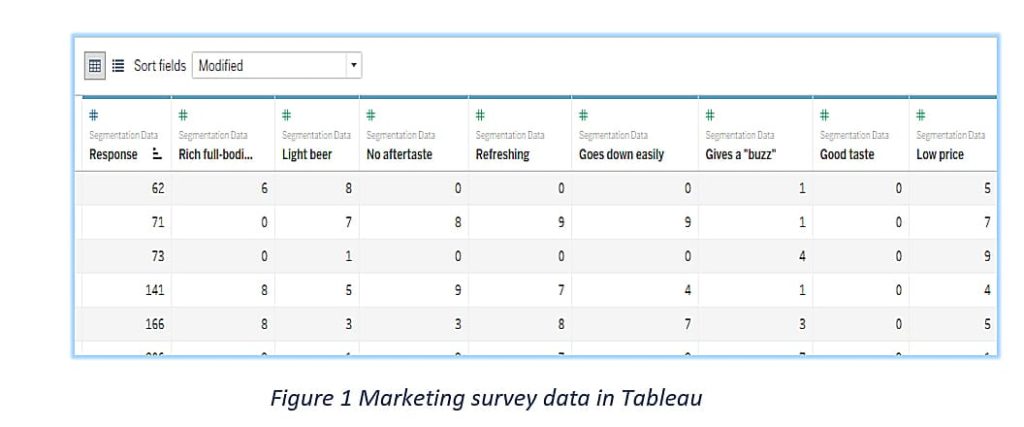 Marketing Survey Data in Tableau