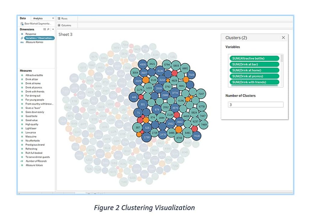 Clustering visualization